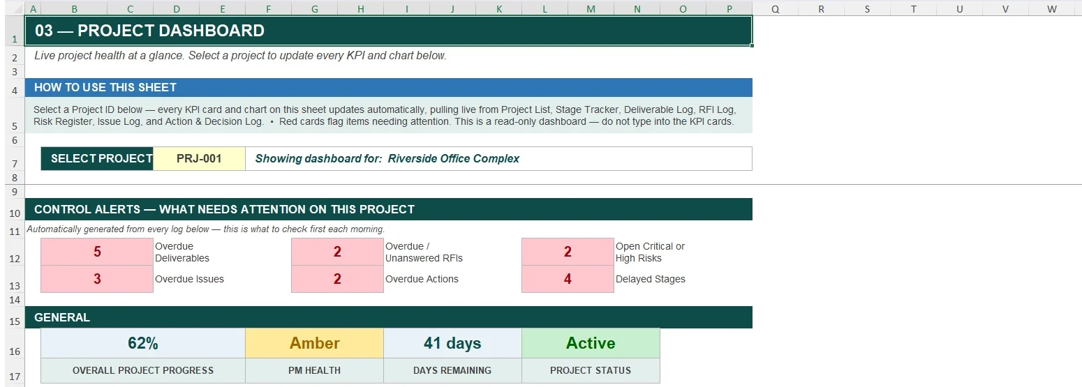 Project Dashboard screenshot